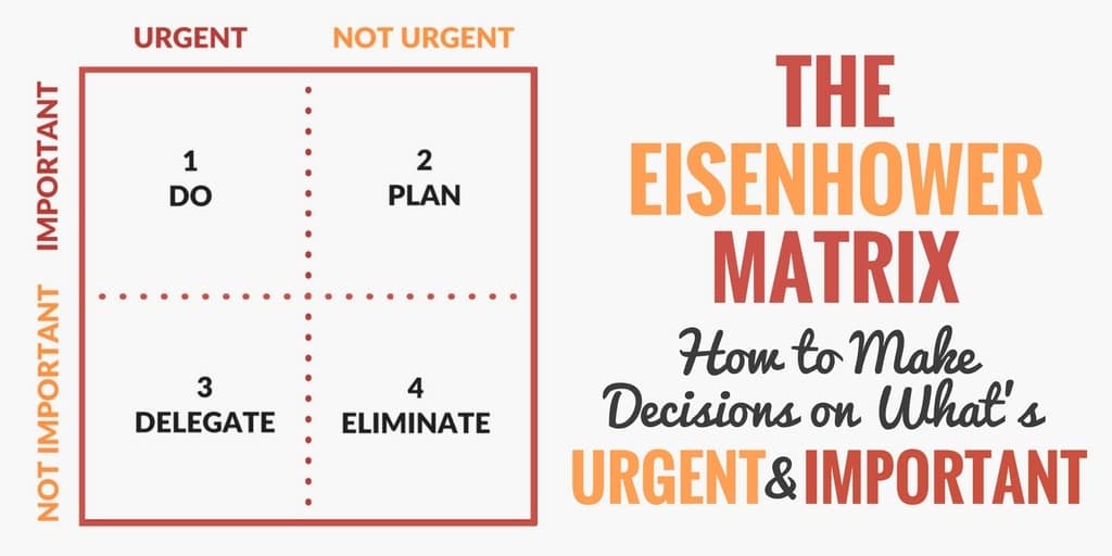 Eisenhower Matrix: How to make decisions on what is urgent and important